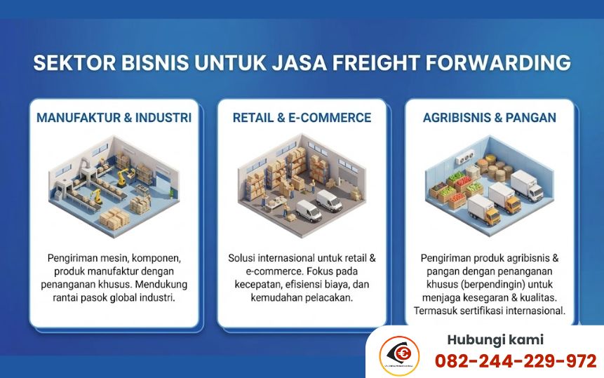 sektor Solusi Freight Forwarding